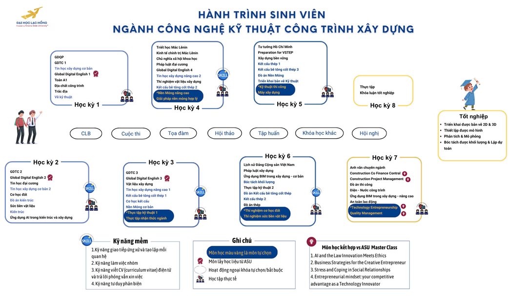 Hành trình sinh viên ngành Công nghệ Kỹ thuật Công trình Xây dựng