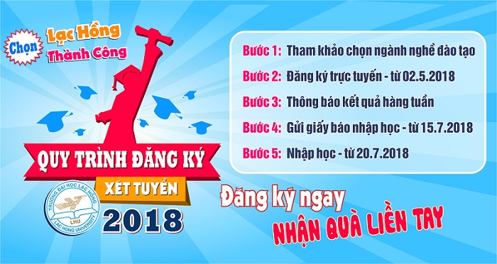 tuyển sinh ĐH Lạc Hồng